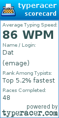 Scorecard for user emage