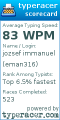 Scorecard for user eman316