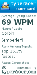 Scorecard for user emberleif