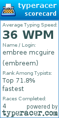 Scorecard for user embreem