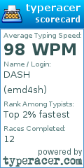 Scorecard for user emd4sh