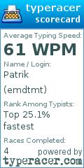 Scorecard for user emdtmt