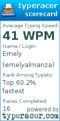 Scorecard for user emelyalmanza
