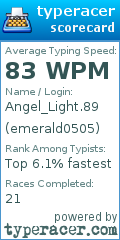 Scorecard for user emerald0505