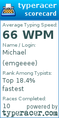 Scorecard for user emgeeee