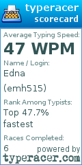 Scorecard for user emh515