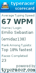 Scorecard for user emidaz138