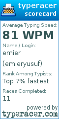 Scorecard for user emieryusuf