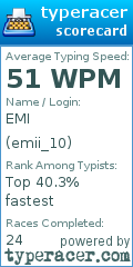 Scorecard for user emii_10