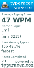 Scorecard for user emil6215