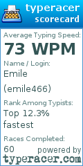 Scorecard for user emile466