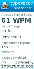 Scorecard for user emilee03