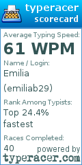 Scorecard for user emiliab29