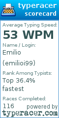 Scorecard for user emilioi99
