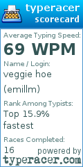 Scorecard for user emillm