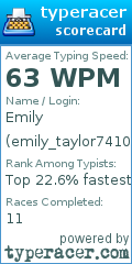 Scorecard for user emily_taylor74100