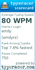 Scorecard for user emilyrs