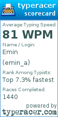 Scorecard for user emin_a