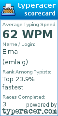 Scorecard for user emlaig