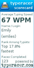 Scorecard for user emlies