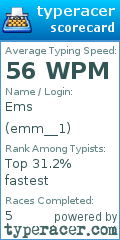Scorecard for user emm__1