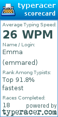 Scorecard for user emmared