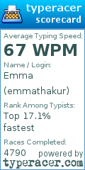 Scorecard for user emmathakur