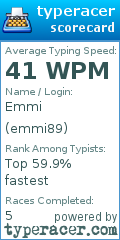 Scorecard for user emmi89