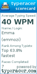 Scorecard for user emmozi