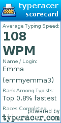 Scorecard for user emmyemma3