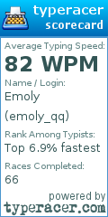 Scorecard for user emoly_qq
