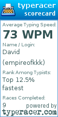 Scorecard for user empireofkkk