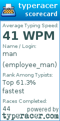 Scorecard for user employee_man