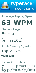Scorecard for user emsa161