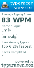 Scorecard for user emvulg