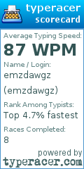 Scorecard for user emzdawgz