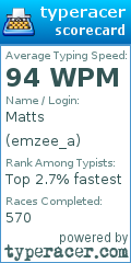 Scorecard for user emzee_a
