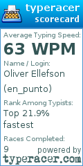 Scorecard for user en_punto
