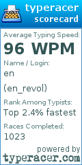 Scorecard for user en_revol