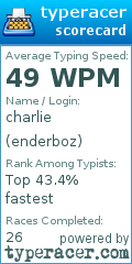 Scorecard for user enderboz