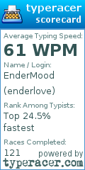 Scorecard for user enderlove