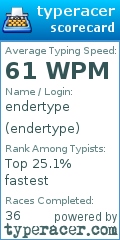 Scorecard for user endertype