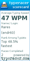 Scorecard for user endr60