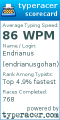 Scorecard for user endrianusgohan