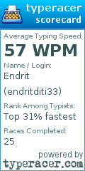 Scorecard for user endritditi33