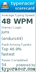 Scorecard for user enduro44