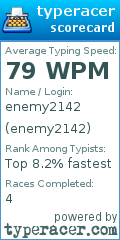 Scorecard for user enemy2142
