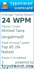 Scorecard for user engahmed