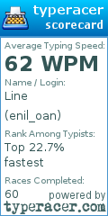 Scorecard for user enil_oan