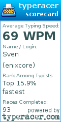 Scorecard for user enixcore